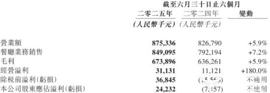 行政总裁潘慰高中毕业已69岁还在耕耘开元ky棋牌味千拉面被曝有飞虫引热议(图3)